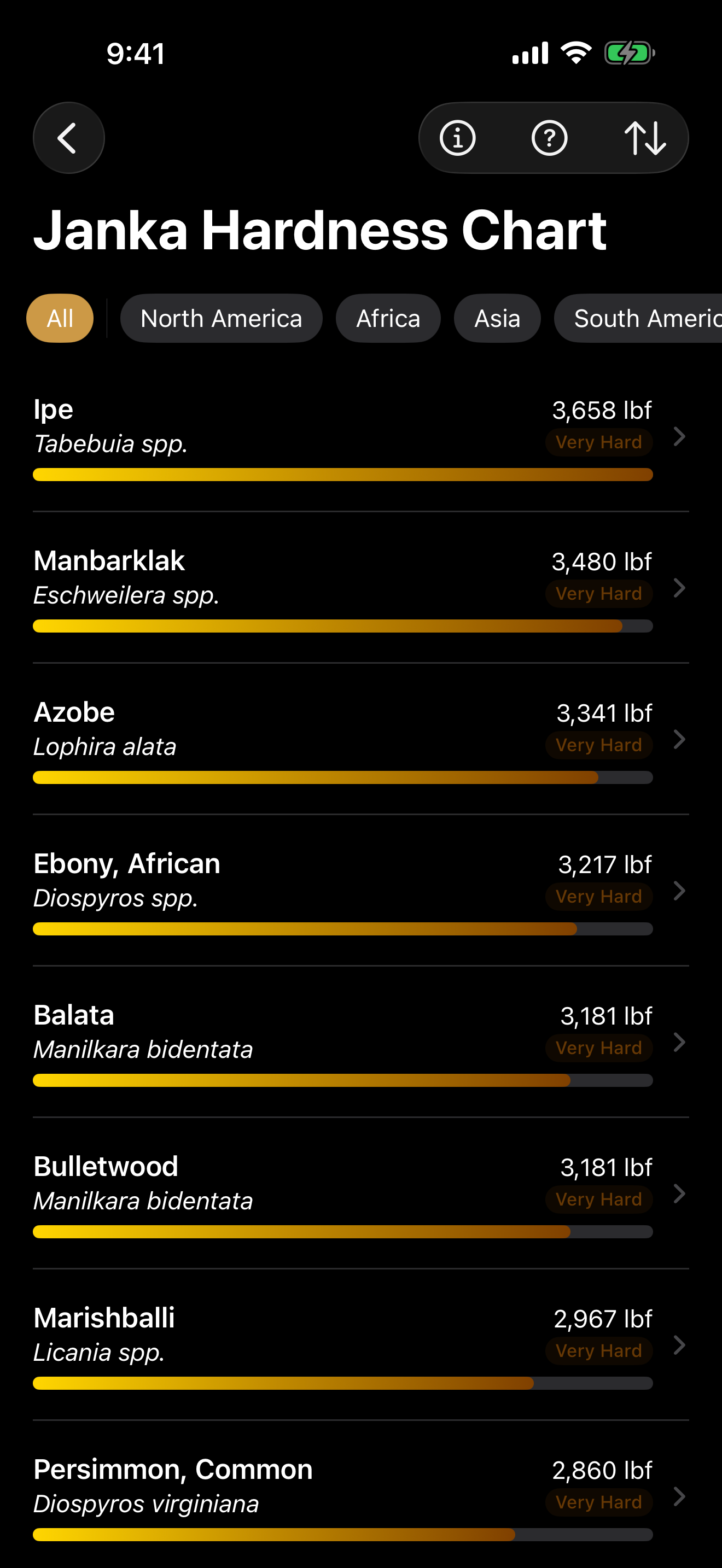 Janka Hardness Chart - Dark Mode